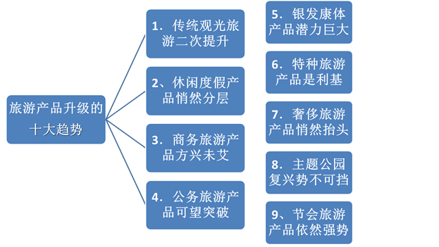 說明: C:14事業(yè)??！網(wǎng)文網(wǎng)圖備份景區(qū)規(guī)劃圖片5.png