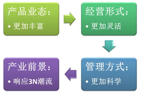 說明: C:14事業(yè)??！網(wǎng)文網(wǎng)圖備份鄉(xiāng)村旅游圖片2.png