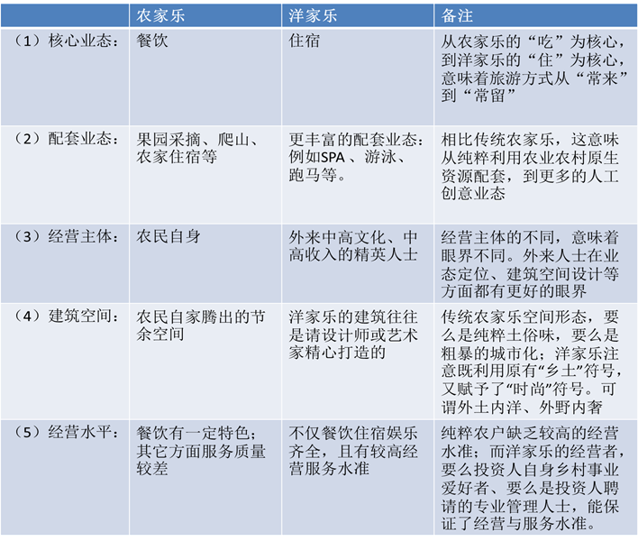 說明: C:14事業(yè)?。【W(wǎng)文網(wǎng)圖備份鄉(xiāng)村旅游圖片4.png